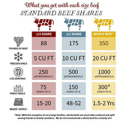 Whole Beef Package (400-480 lbs) - Deposit Only